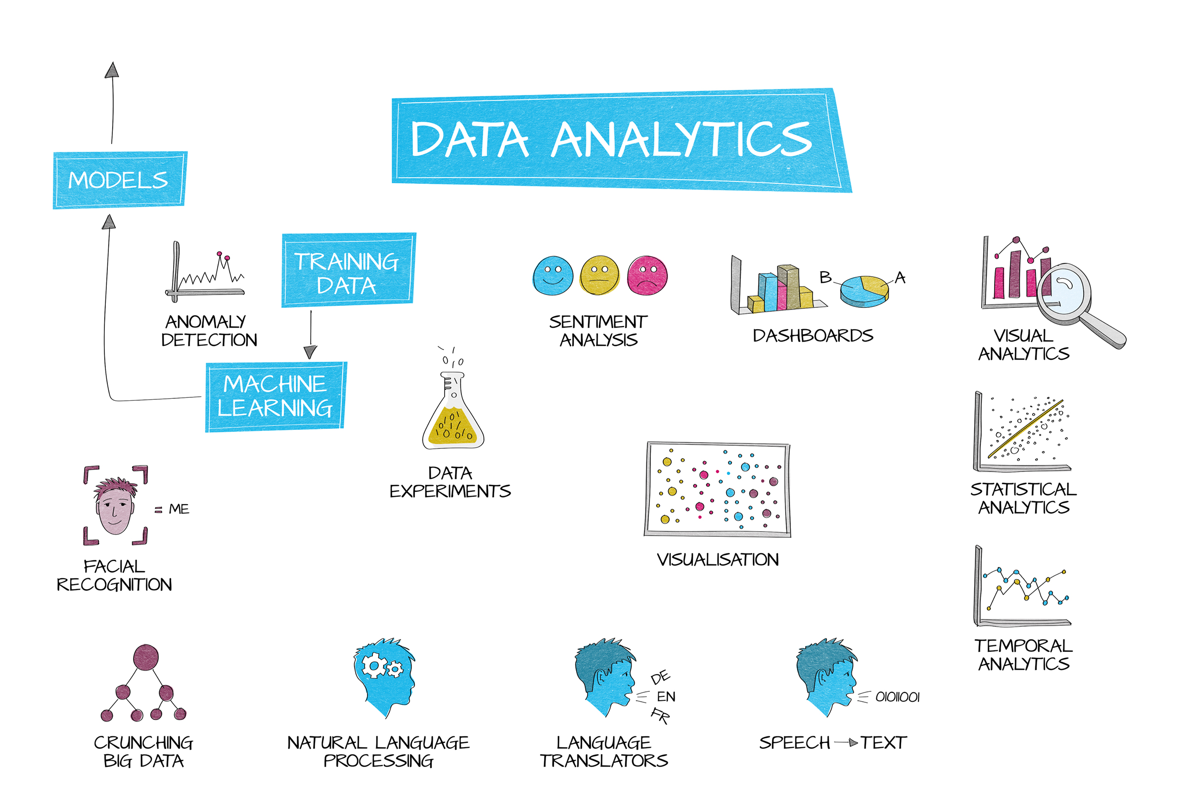 5 benefits of data analytics for your business