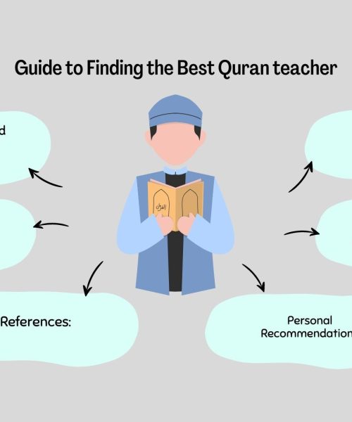 “Discovering the Benefits of a Quran Teacher: A Guide to Understanding the Importance of an Islamic Educator”