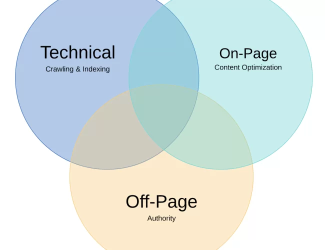 <strong>Technical SEO For Beginners</strong>