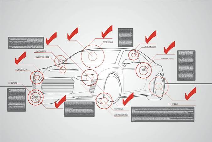 Certified Used Cars - Verify Inspection and Warranty Details